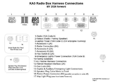 Picture for category Wiring Diagrams